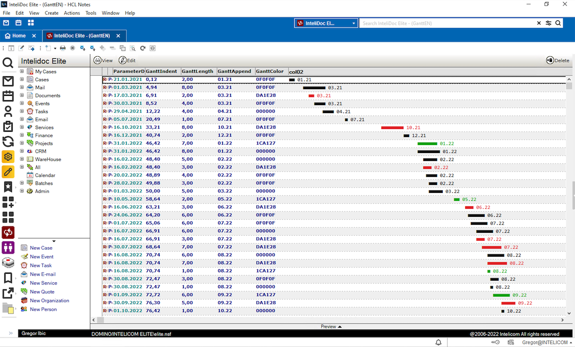 hcl notes gantt